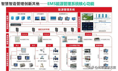 智能制造頂層規劃設計及智慧制造平臺建設方案 61頁ppt