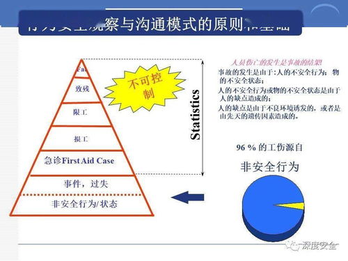 精品ppt 跨國公司安全管理文化分享