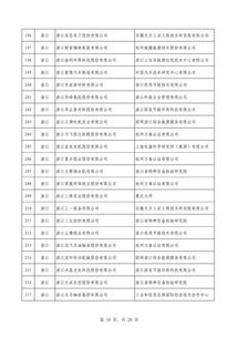 第四批綠色制造名單公布 602家工廠 371種產(chǎn)品 39家園區(qū) 50家企業(yè)上榜
